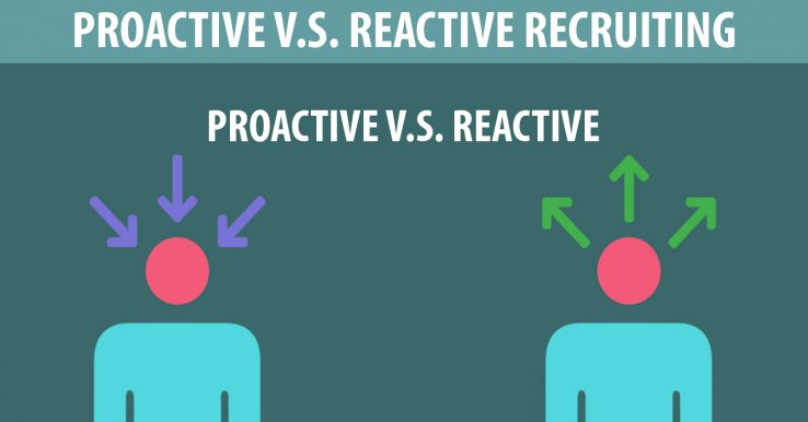 Proactive & Reactive